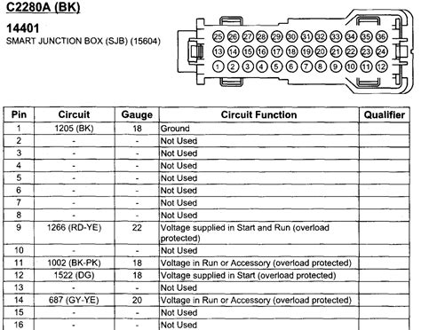 where is the central junction box on 2008 expedition|central junction box diagram.